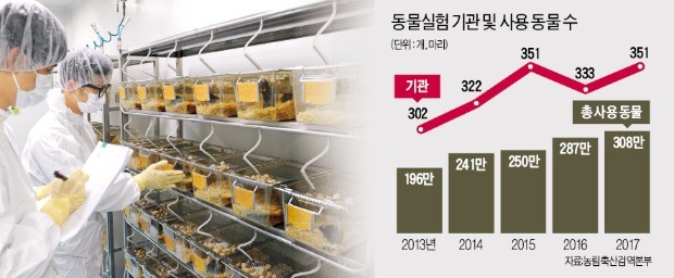 '맞춤형 아바타'로 진화하는 실험동물 시장