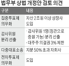 청와대 '재벌개혁'에 코드 맞춘 카지노 바카라