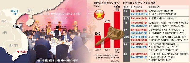 [단독] '로펌 빅7' 모두 베트남行… 한국 기업들의 '방어막'으로