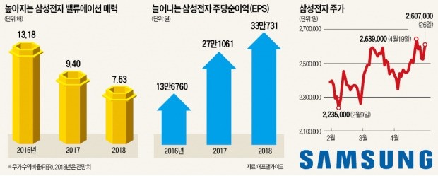 액면분할 앞둔 삼성전자에 몰려드는 개미들