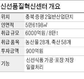 롯데 'CA 사과'의 혁신… "반년 지나도 아삭아삭"