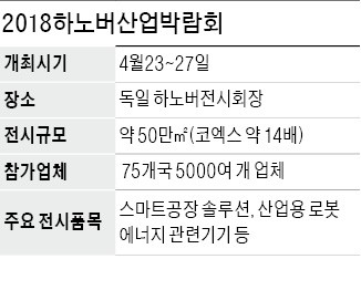 하늘 나는 박쥐로봇·거미로봇… 獨 하노버 '로봇 쇼크'