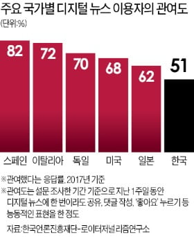 [Cover Story-인터넷 댓글 조작파문] 특정 세력이 포털 뉴스 찬반 댓글 조작하며 여론 왜곡