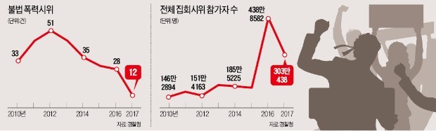 "기자회견이냐, 불법집회냐"… 경찰 vs 시위대의 숨바꼭질