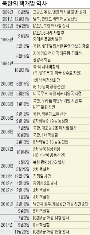 '완전한 비핵화' 첫 명기는 성과… 핵폐기 등 구체적 실행방안 빠져