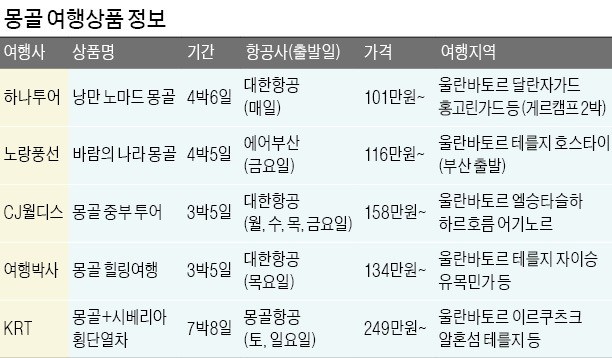 [여행의 향기] 바위에 새긴 알타이 문명의 '보석'… 고대 유목민 삶과 꿈을 마주하다