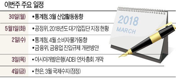 [월요전망대] 6개월째 물가 1%대 탈출 가능성… 인플레 압력 커지나