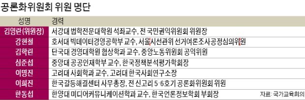 대입개편안 공론화위원장에 김영란