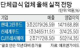 신세계푸드·CJ프레시웨이… 투자 '입맛' 살아나는 급식株