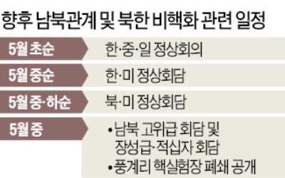 빨라진 한반도 '비핵화 시계'