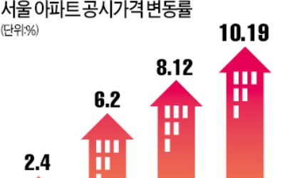 서울 아파트 '보유세 폭탄'… 올해 공동주택 공시가격 10.19% 급등