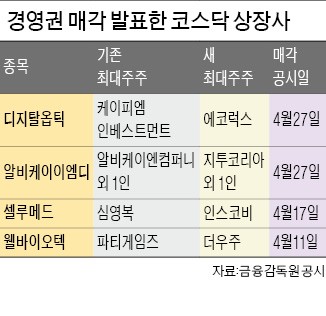 경영권 매각 前 주가 급등 종목 속출… '투자주의보'