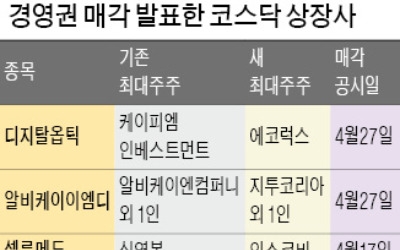 경영권 매각 前 주가 급등 종목 속출… '투자주의보'