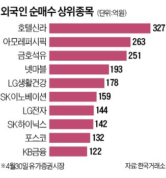 힘 실린 남북경협株, 코스피 2500 견인