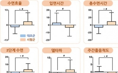 쌀겨에 수면 증진 성분 있다