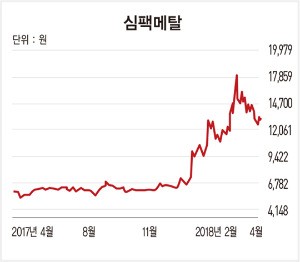 중국 환경 규제가 일으킨 '나비효과' 수혜주 찾기