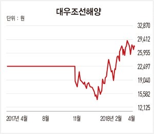 중국 환경 규제가 일으킨 '나비효과' 수혜주 찾기