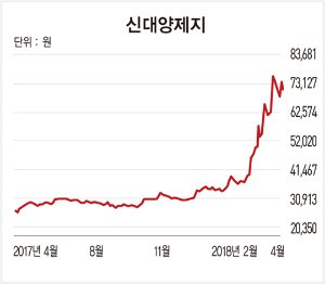 중국 환경 규제가 일으킨 '나비효과' 수혜주 찾기