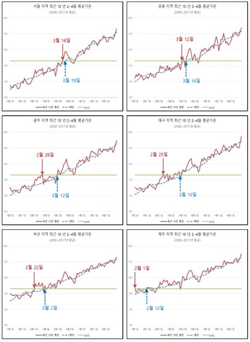 식목일 기온, 70년간 최대 4도 이상 올라…"식목일 앞당겨야"