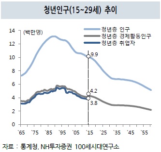 "저출산으로 대학입시·취업 경쟁 빠르게 소멸"