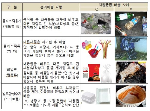 '재활용 대란' 엿새만에 겨우 봉합…"재활용 인식 전환 계기"