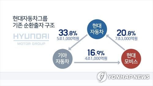 [주간관심주] '엘리엇 등장' 현대차 3인방 운명은