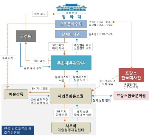 9473명 시국선언자 문건 첫 공개… "블랙리스트로 실제 적용"