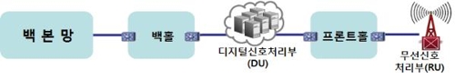 통신사, 5G 설비 공동구축 공동이용한다… "1조 절감 기대"