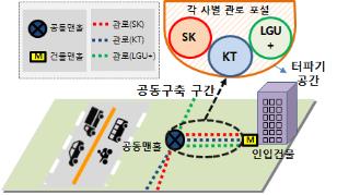 통신사, 5G 설비 공동구축 공동이용한다… "1조 절감 기대"