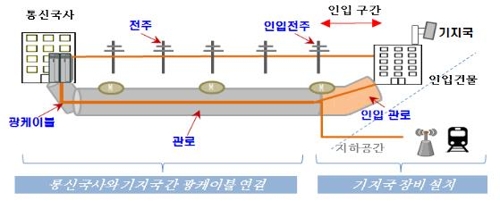 통신사, 5G 설비 공동구축 공동이용한다… "1조 절감 기대"