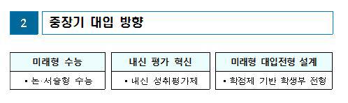 [2022 대입] 미래입시는 … 서술형 수능에 고교학점제 기반 학생부전형