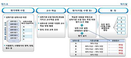 [2022 대입] 미래입시는 … 서술형 수능에 고교학점제 기반 학생부전형