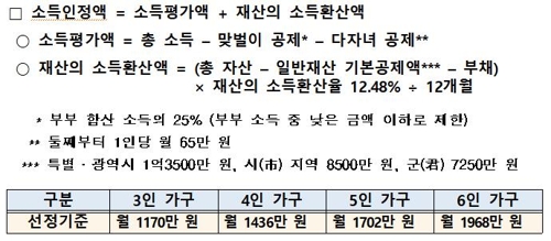 3인가구 월소득 1170만원 이하면 '아동수당'… 9월부터 지급