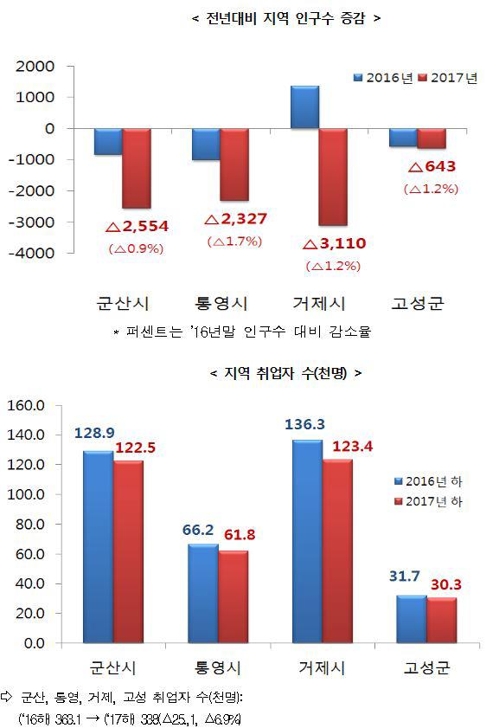 김용진 기재 차관 "추경안 통과 늦어질수록 지역위기 커진다"