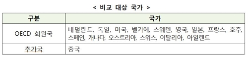 국내외 스마트폰 가격 '한눈에'… 내달부터 인터넷에 비교공시