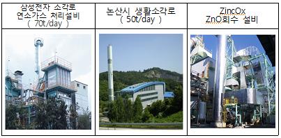 한·중 미세먼지 저감 협력사업 착수…규모 2배로 확대