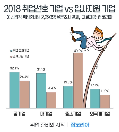 구직자 61% "올상반기 취업시장 작년보다 어렵다"