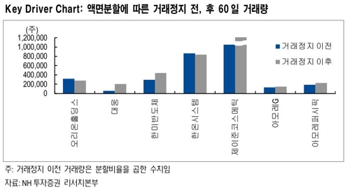 250만→5만원 액면분할 삼성전자… '국민주'로 거듭날까