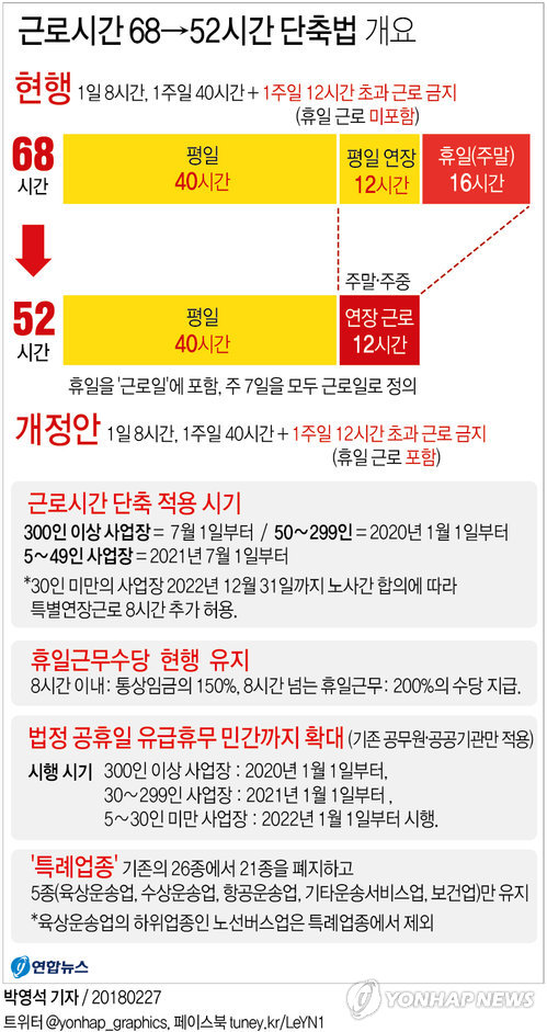 [근로시간 단축] ①'저녁 있는 삶'… 직장인들 기대 속 우려도