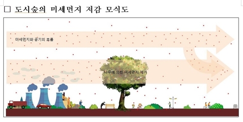 도심 자투리땅에 도시 숲 조성…강원도, 미세먼지 저감 추진