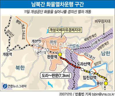 경의선 철도 10년 만에 재개통 '기대'