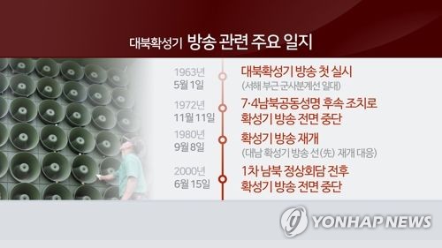 남북 '체제대결' 수단 확성기, 내달 장성급회담서 철거 논의할듯