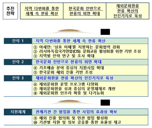 한국문화 글로벌 확산 박차… '한류 빅데이터 정보시스템' 구축