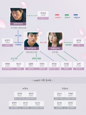 &#39;이리와 안아줘&#39;, 허준호-장기용-진기주 둘러싼 &#39;인물 관계도&#39; 공개