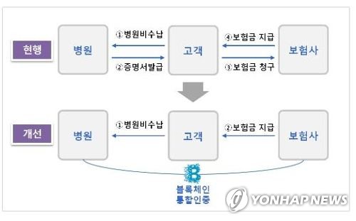 맛집 추천부터 보험금 청구까지… 블록체인 일상으로 온다