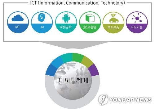 [2018 추경] 4차 산업혁명 아이디어 흐르는 'ICT이노베이션 스퀘어' 문 연다