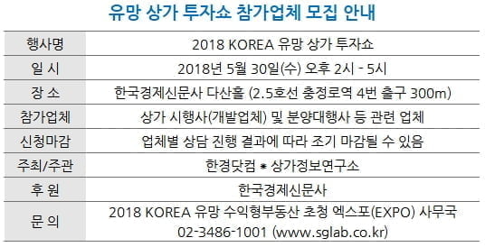 상가정보연구소, 상가 시행사·분양대행사 대상 마케팅 지원 설명회 개최