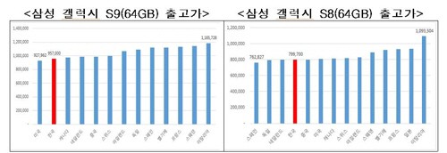 오늘부터 국내외 휴대폰 가격 한눈에 본다