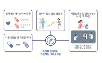 JW중외제약-신테카바이오, '빅데이터 기반의 AI 활용 공동연구' MOU