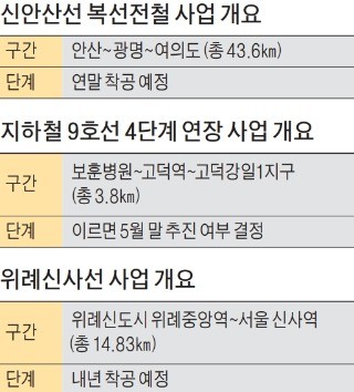 [눈길 끄는 분양지역] '30분내 서울로'… 신안산선·위례신사선 인근 아파트 눈여겨볼 만